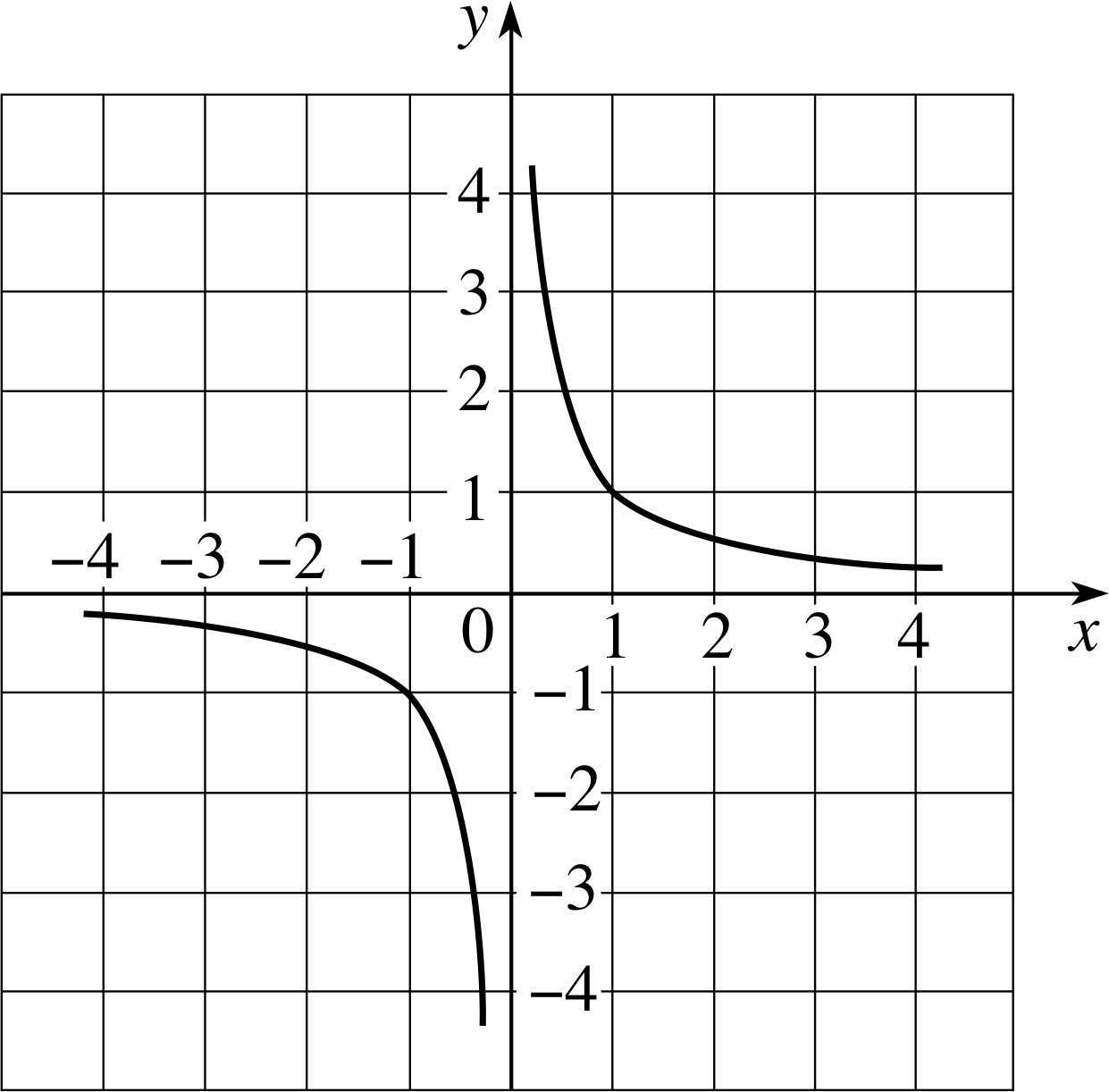 Sketch Reciprocal Graphs at PaintingValley.com | Explore collection of ...