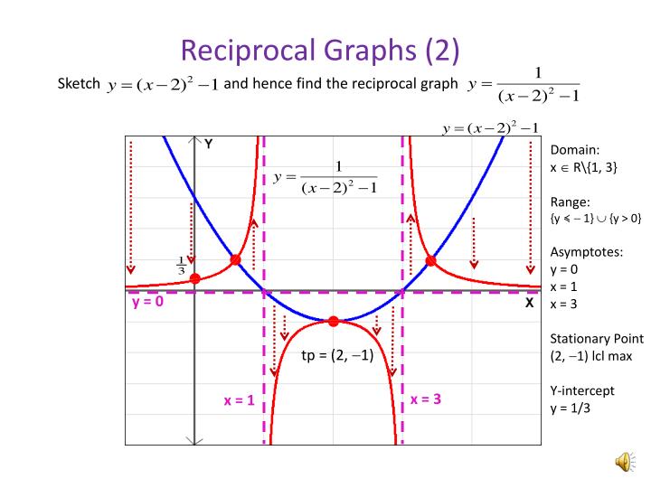 Sketch Reciprocal Graphs at PaintingValley.com | Explore collection of ...