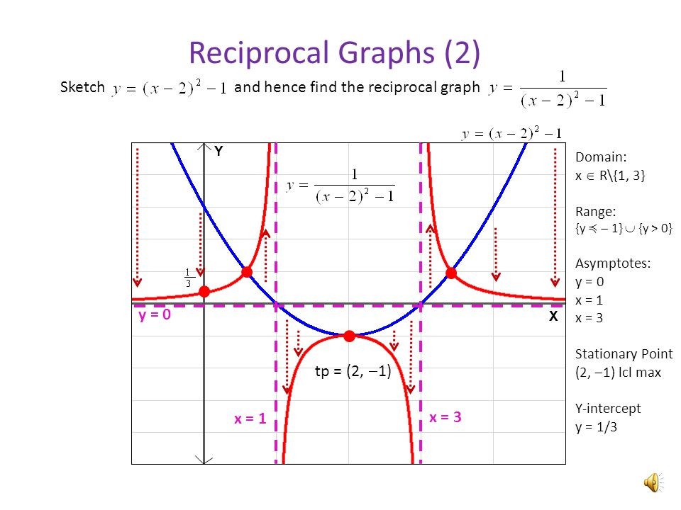 Sketch Reciprocal Graphs At Paintingvalley.com 