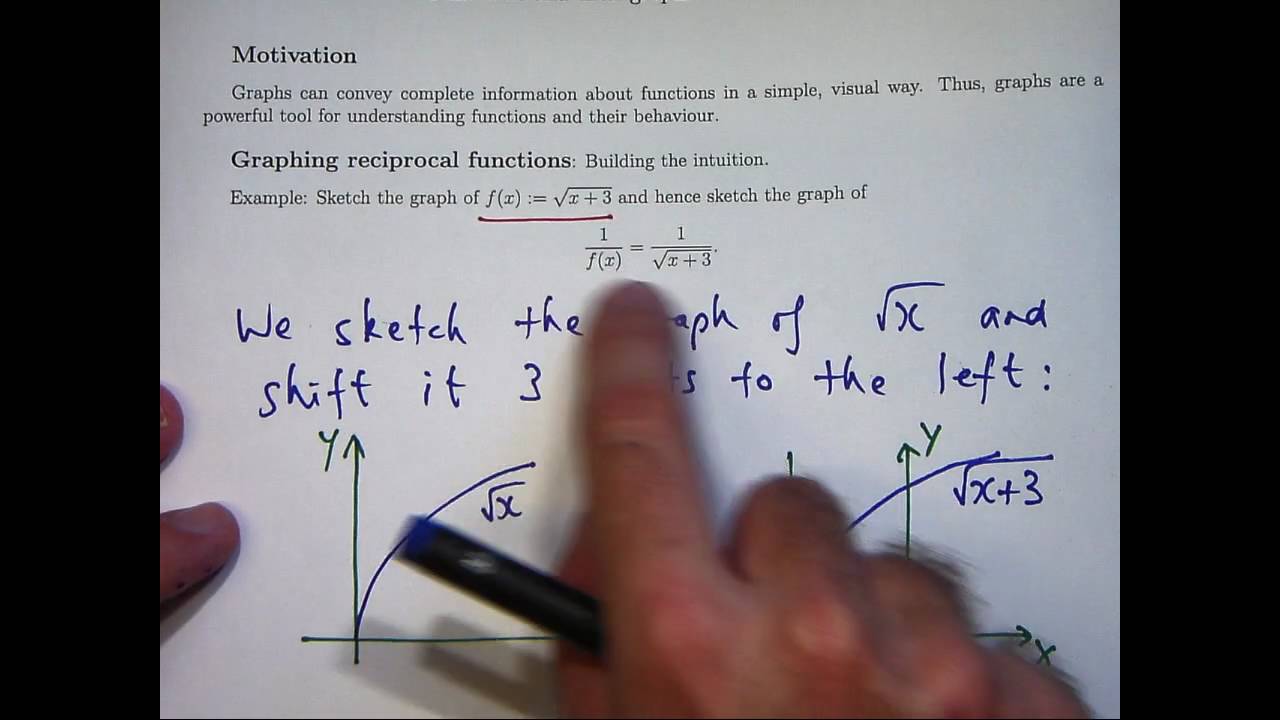 1280x720 Sketching Graphs Of Reciprocal Functions. Chris Tisdell Unsw - Sketch Reciprocal Graphs