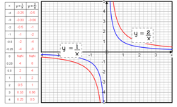 Sketch Reciprocal Graphs at PaintingValley.com | Explore collection of ...