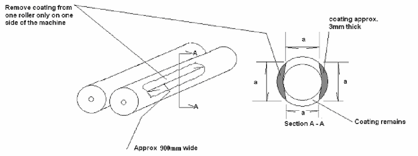 850x317 Ndicative Sketch Of Required Modifications To One Roller - Sketch Roller