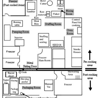 320x320 Sketch Map Of Production Floor And Various Processing Rooms Of - Sketch Rooms