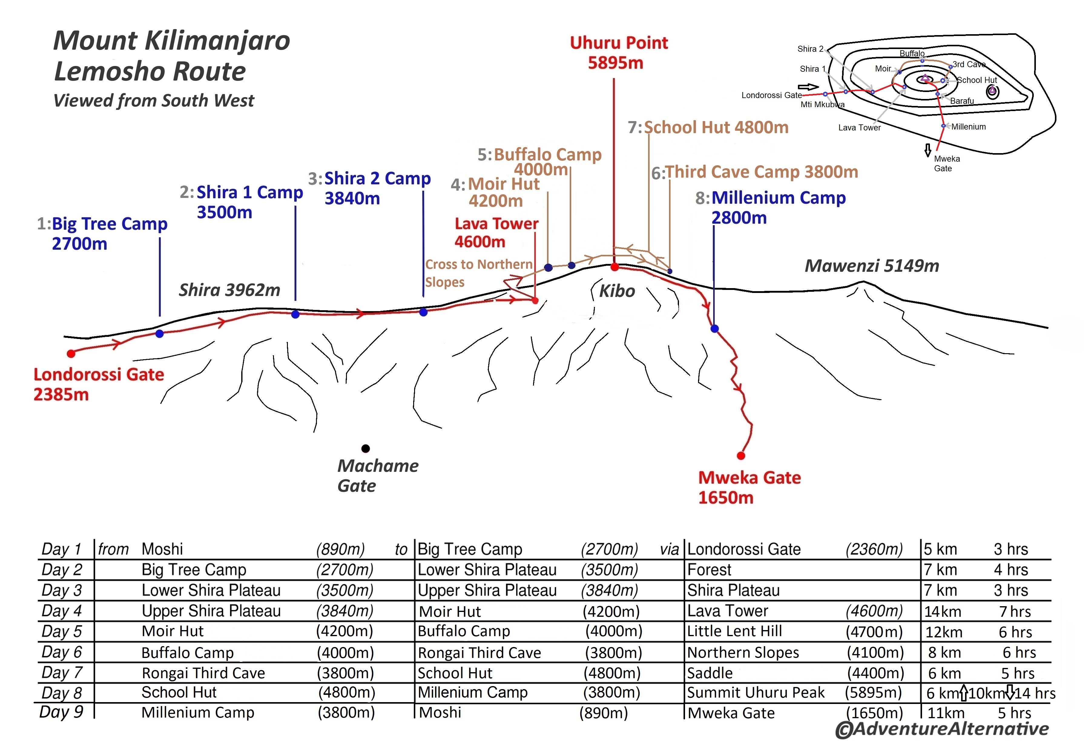 3581x2498 Kilimanjaro Northern Circuit Route - Sketch Route