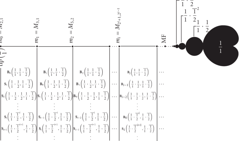 850x496 Sketch Of The 1d Route In A 2d Representation In Order To See It - Sketch Route