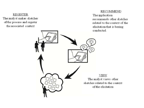504x378 Process Sketch Sample Download Scientific Diagram - Sketch Sample