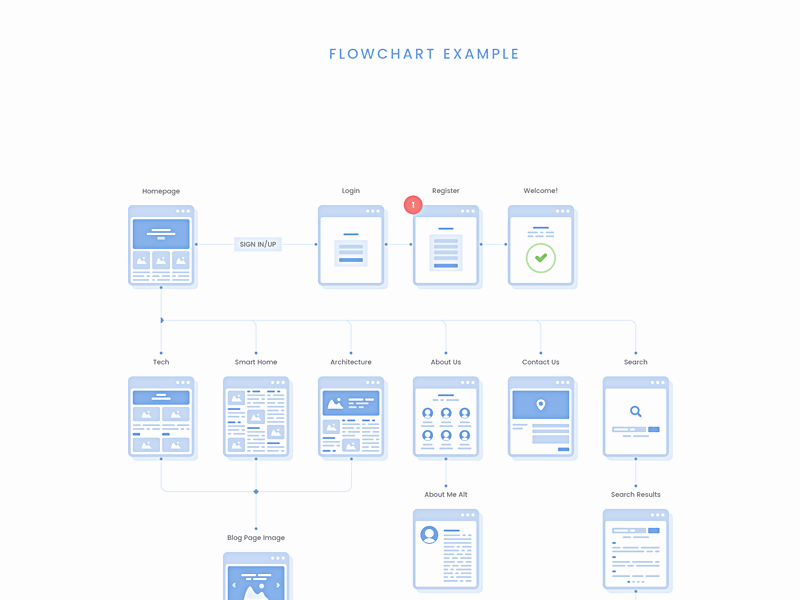 800x600 Website Flowchart Cards - Sketch Sample
