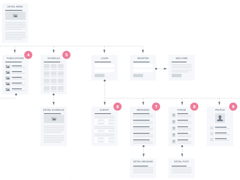 800x600 Sitemap By Mario Del Valle - Sketch Sitemap