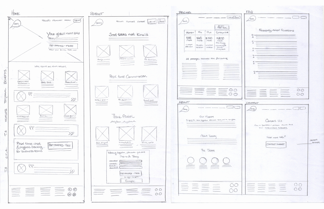 1100x711 Sketch Ui 40 Brilliant Examples Of Sketched Ui Wireframes And Mock - Sketch Sitemap