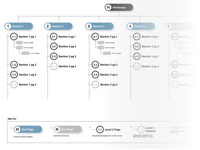 800x600 Stylized Sitemap Template Sketch Freebie - Sketch Sitemap