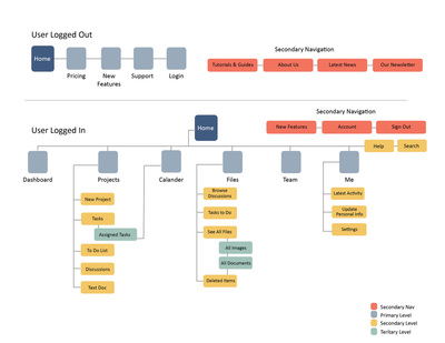 400x309 Ui Amp Ux Sitemap Wireframe Ios User Persona Sketch - Sketch Sitemap