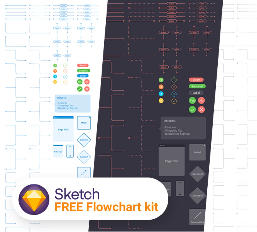 890x804 Ux Flowchart Kit For Sketch - Sketch Sitemap