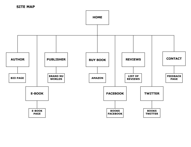 792x612 Website And Site Sitemap Sketch Ramone Gray Blog - Sketch Sitemap