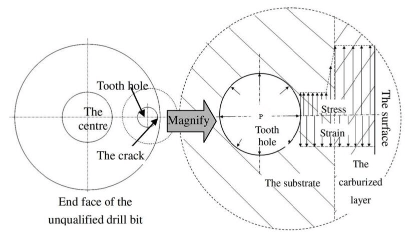 823x478 Sketch Of Stress Status Around The Crack On The Edge Of Side Tooth - Sketch Status