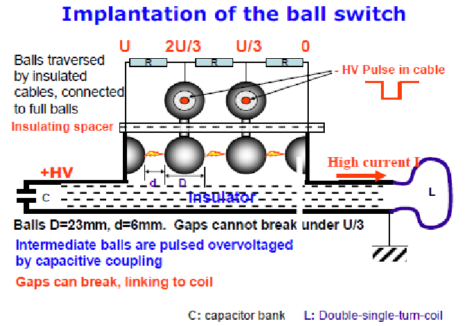 670x471 Sketch Of The Principle Of Operation Of The New Spark Gap Switch - Sketch Switch