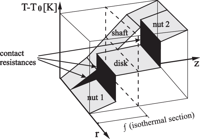 645x450 Sketch Of The Temperature Distribution Along The Heat Switch. The - Sketch Switch