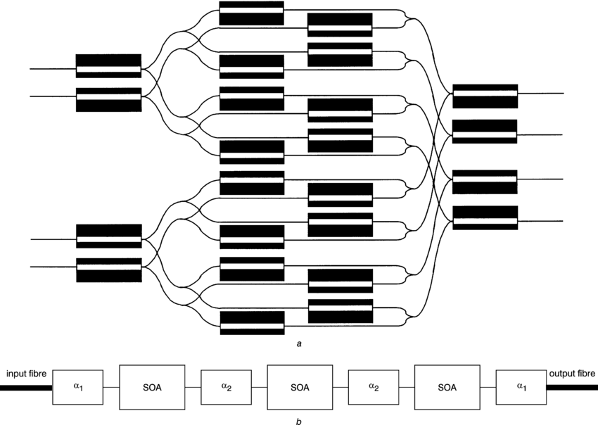 850x604 A) Sketch Of The Ingaasp Inp Monolithic 4 4 Soa Gate Switch - Sketch Switch