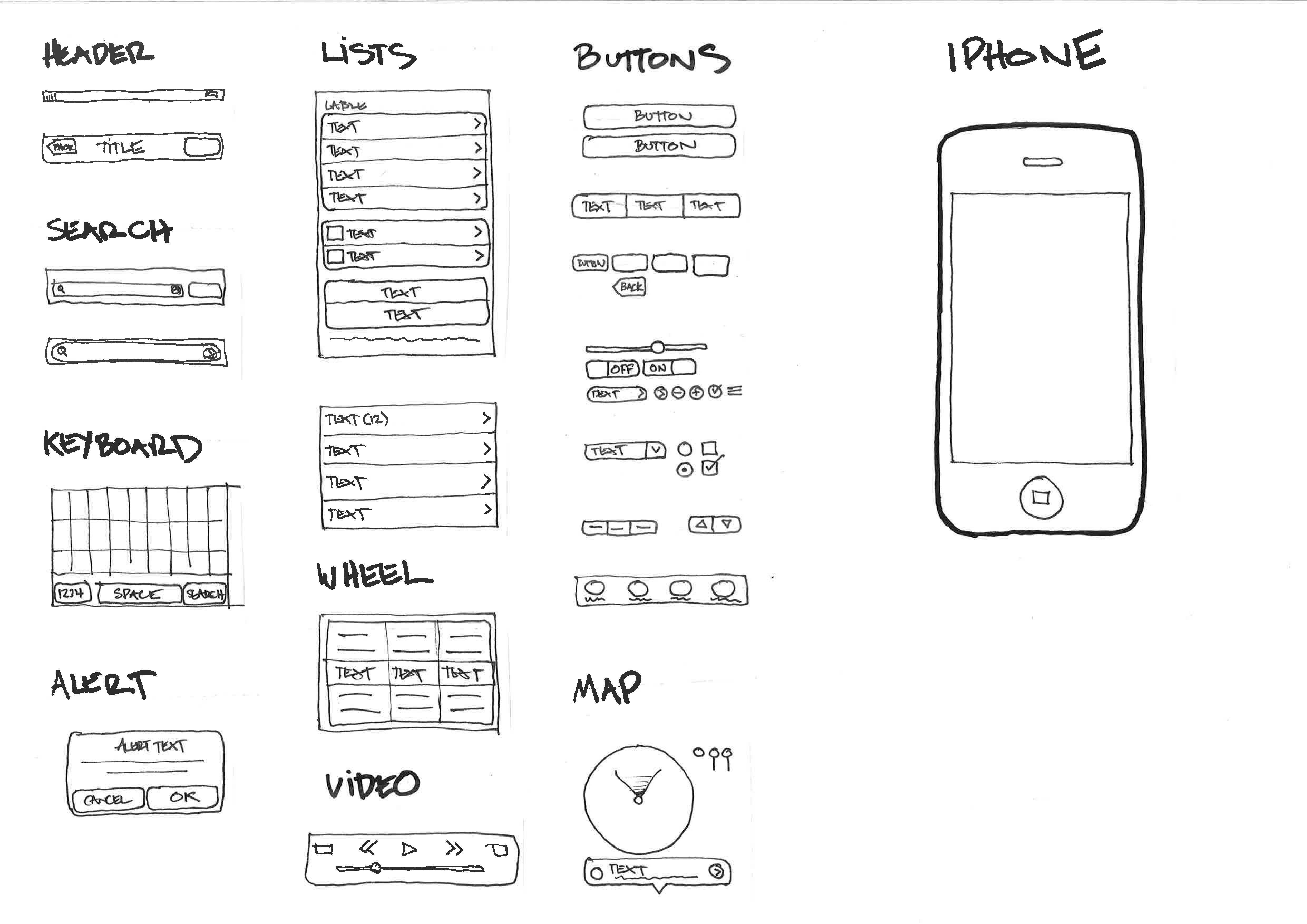 4960x3506 Iphone Sketch Template The Architecture Of Everything - Sketch Templates