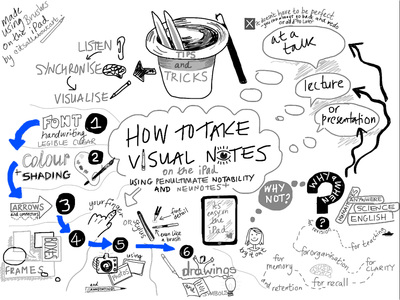 400x300 Sketchnoting - Sketch Text