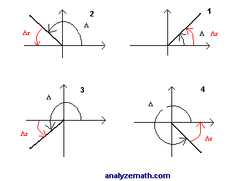 344x264 Find Reference Angle - Sketch The Angle In Standard Position