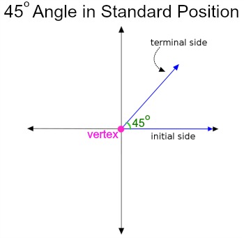 350x341 How To Sketch An Angle In Standard Position. - Sketch The Angle In Standard Position
