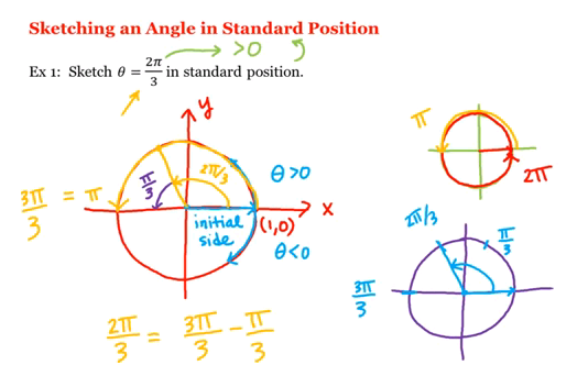 534x342 Math 1a1b. Pre Calculus Sketching An Angle In Standard Position - Sketch The Angle In Standard Position