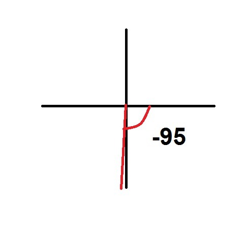 484x456 Sketch The Angle In Standard Position 95 - Sketch The Angle In Standard Position