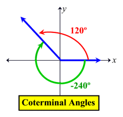 240x228 Standard Position And Reference Angles - Sketch The Angle In Standard Position