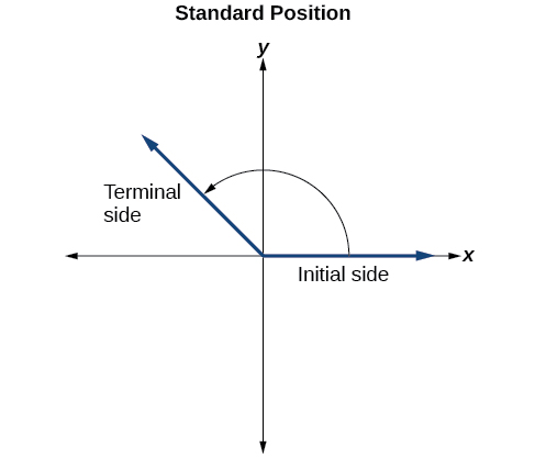 487x417 7.2 Angles - Sketch The Angle In Standard Position