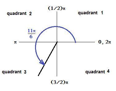 374x293 Sketch 11pi6 In Standard Position - Sketch The Angle In Standard Position