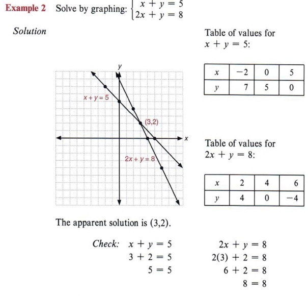 Sketch The Graph Of Each Line At Paintingvalley Com Explore