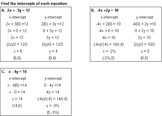 569x409 4.3 Quick Graphs Using Intercepts - Sketch The Graph Of Each Line