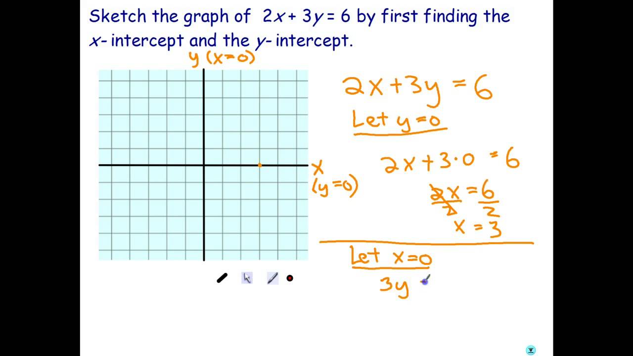1280x720 Sketching Linear Graphs Using The X And Y Intercepts - Sketch The Graph Of Each Line