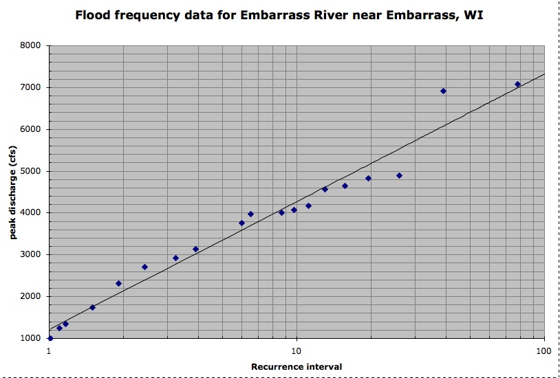 814x550 Constructing A Best Fit Line - Sketch The Graph Of Each Line