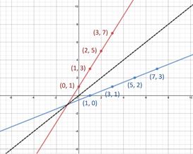 273x218 Inverse Functions Graphs - Sketch The Inverse Of A Function