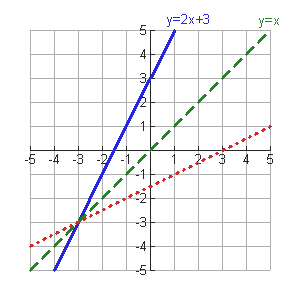 300x300 Inverse Of Functions Mathbitsnotebook(A2 - Sketch The Inverse Of A Function