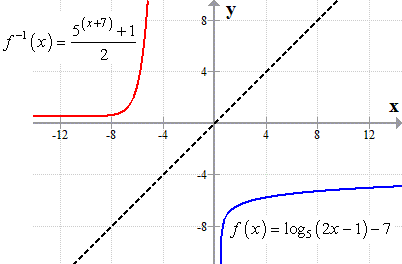402x264 Inverse Of Logarithmic Function - Sketch The Inverse Of A Function