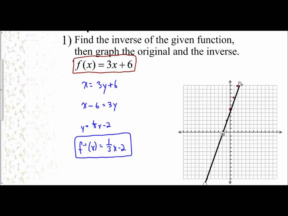 960x720 Lesson 7.2 - Sketch The Inverse Of A Function