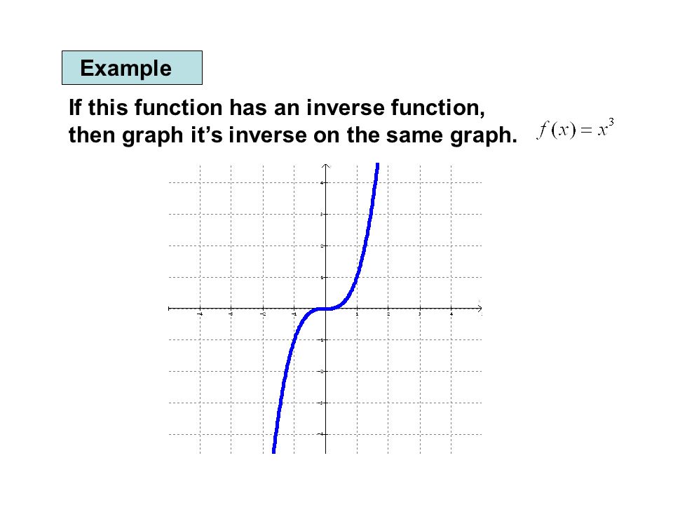 960x720 Section 1.8 Inverse Functions - Sketch The Inverse Of A Function