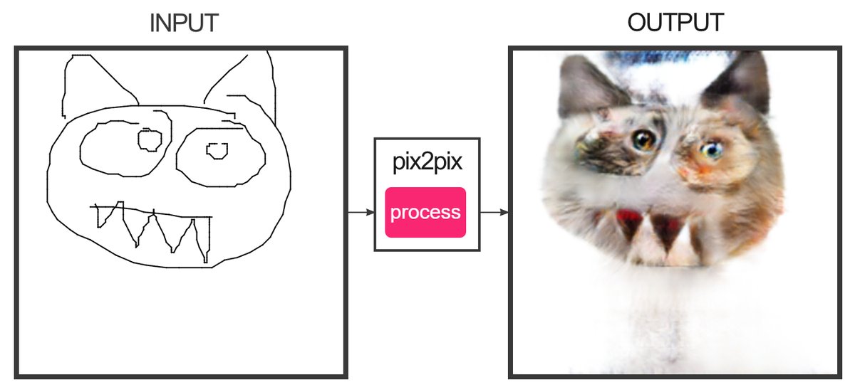 1200x551 Sketch A Cat And Edges2cats Will Create A Deep Dreaming Catrocity - Sketch To Cat