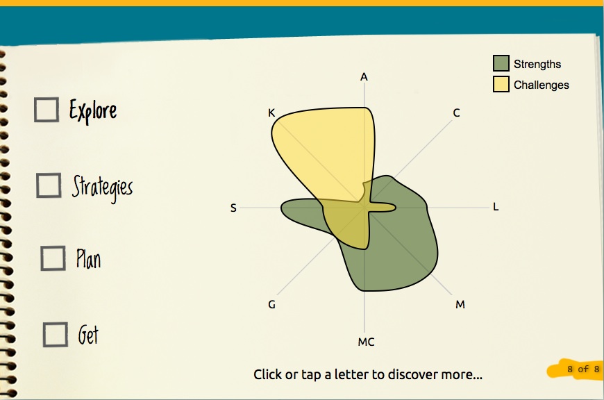 870x576 Learner Sketch Tool - Sketch Tool