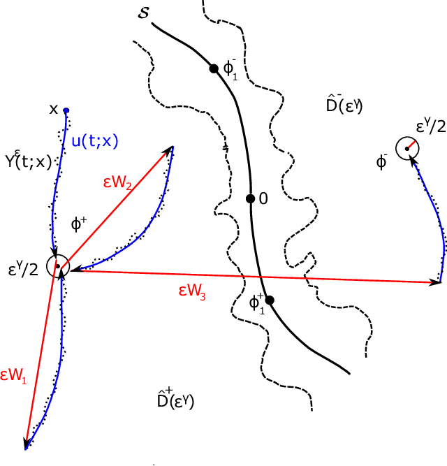 640x667 Sketch Of A Transition Event Download Scientific Diagram - Sketch Transition