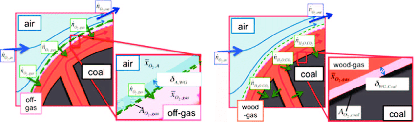 850x251 Sketch Of Model Assumption For Species Transition Situation During - Sketch Transition