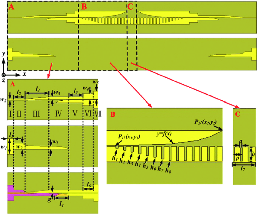 850x708 The Sketch Of Back To Back Transition From Microstrip To Csp - Sketch Transition