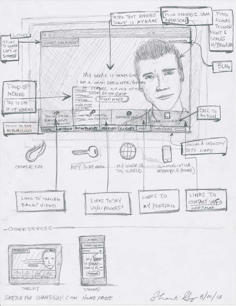 790x1022 Shanti Guy Uxui Design - Sketch Ui Ux
