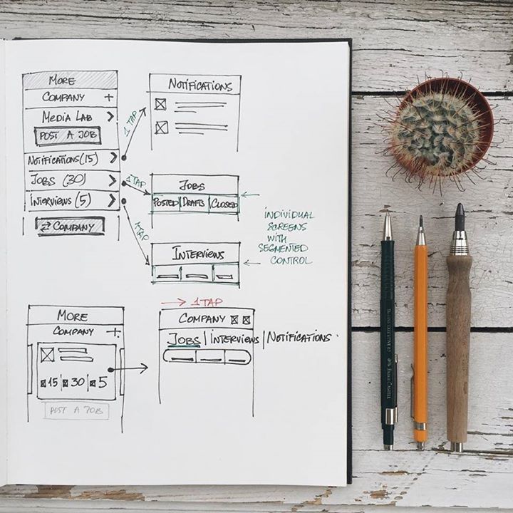 720x720 Ux Wireframing Foundation Of Usability. Design4users - Sketch Ui Ux