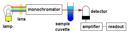 510x140 Nmsu Uv Vis Spectrometers - Sketch Uv
