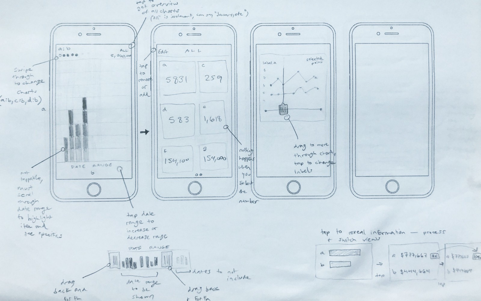 1600x1002 Sketching In Ux Design Why We Do It Groupvisual.io Medium - Sketch Ux Design