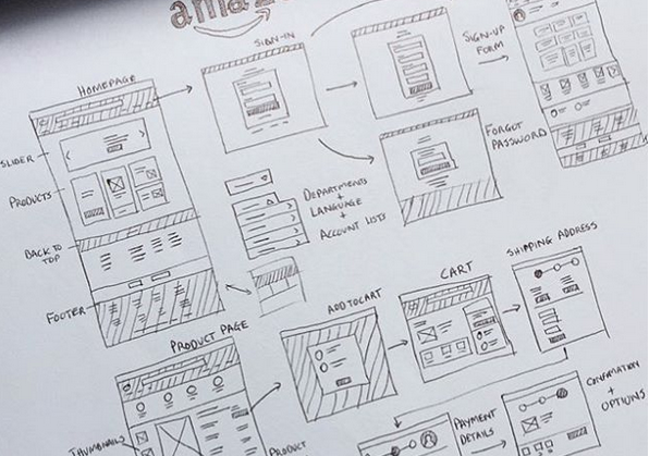 596x419 Ux Design Mastery Ux Sketching From Scratch - Sketch Ux Design