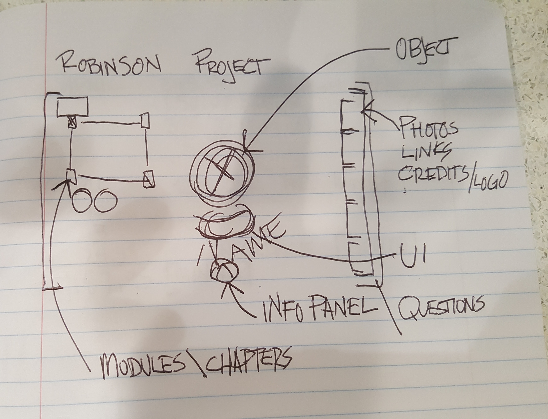 1920x1468 Chris Lowe - Sketch Ux Design